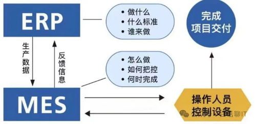 企业的系统集成架构erp和crm mrp plm等关系