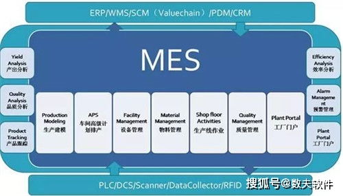 企业生产管理对mes系统有哪些需求