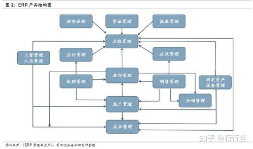 erp系统是什么