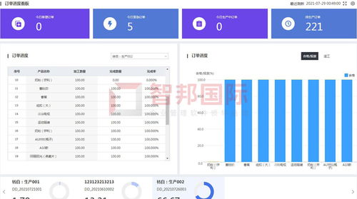 免费试用 智邦国际erp系统 助力企业零门槛信息化 数字化 智能化转型