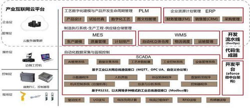 数字化 制造业 家具企业如何数字化转型落地