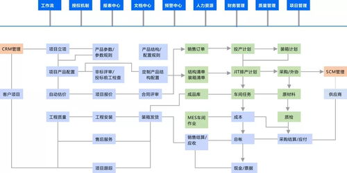 erp系统中财务管理的特点及优缺点分析