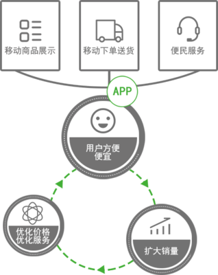 金和IU APP自助工厂-APP制作|APP免费了|电商APP定制|APP开发