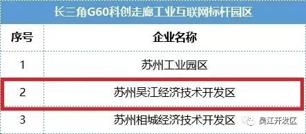 因地制宜 示范引领 孕育高质量发展新动能,吴江开发区打造工业互联网标杆园区